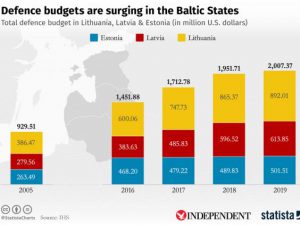 defence-spending